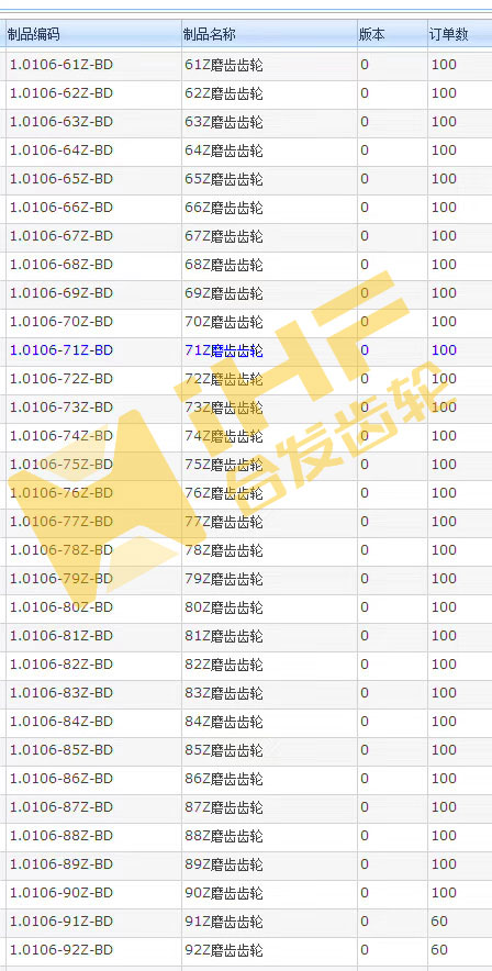 N95口罩機齒輪與刀模