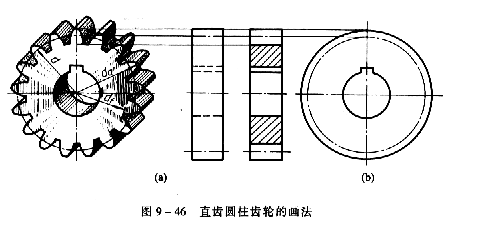 齒輪畫(huà)法