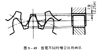 齒輪畫(huà)法