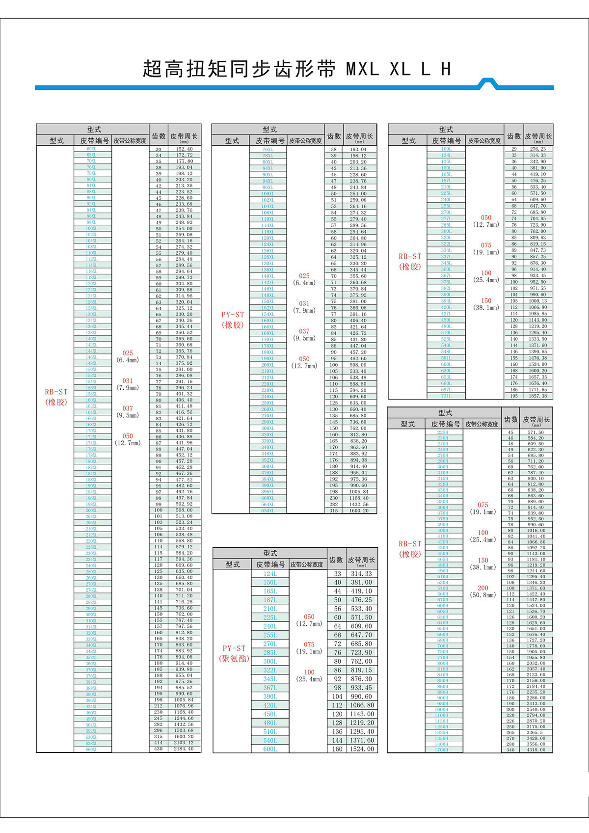 超高扭矩同步齒形帶MXL、XL、L、H型2.jpg