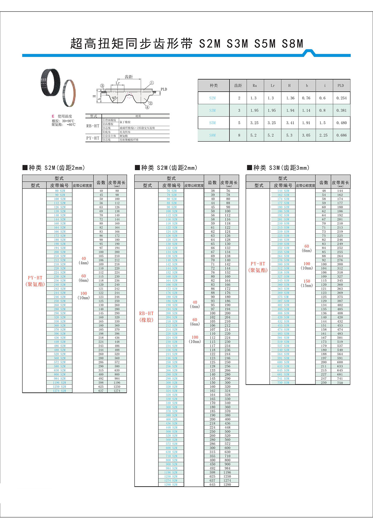 超高扭矩同步齒形帶S2M、S3M、S5M、S8M.jpg