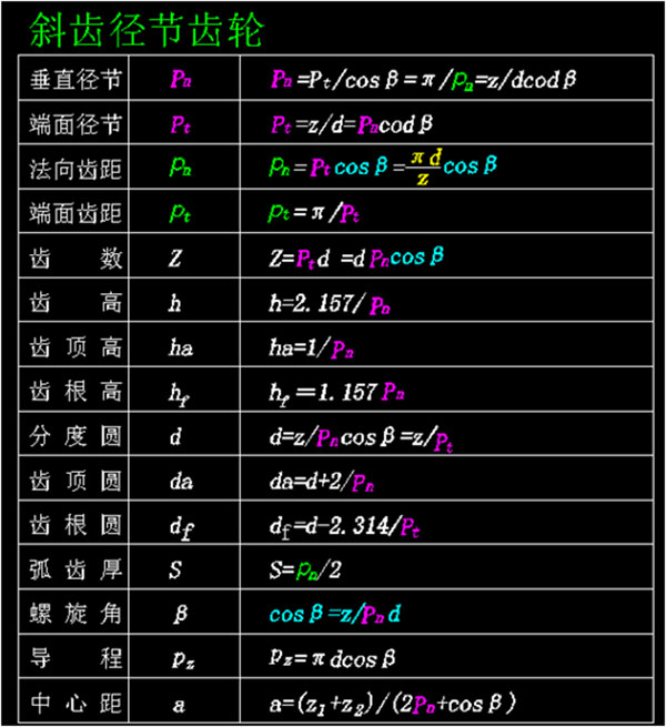 斜齒徑節(jié)齒輪