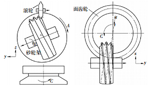 齒輪加工